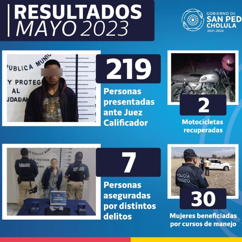 SSC Cholula detuvo a 226 personas durante Mayo de 2023 | Contundente